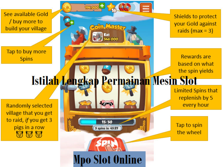 Istilah Lengkap Permainan Mesin Slot – Mpo Slot Online – CASINO ONLINE